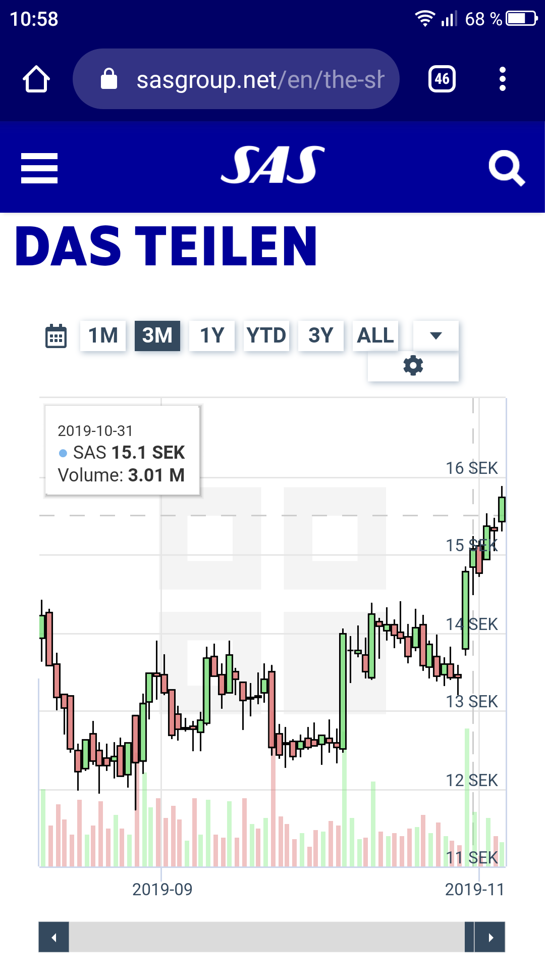 Schafft das Unternehmen 1142893
