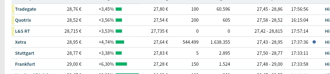 United Internet - sollte man nicht ganz vergessen 1142992