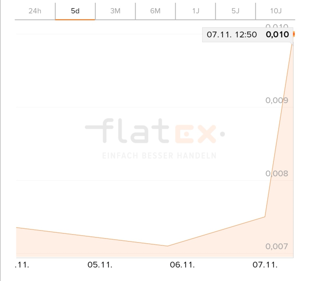 Öl-Projekt 88 Energy Project in der heißen Phase 1143269