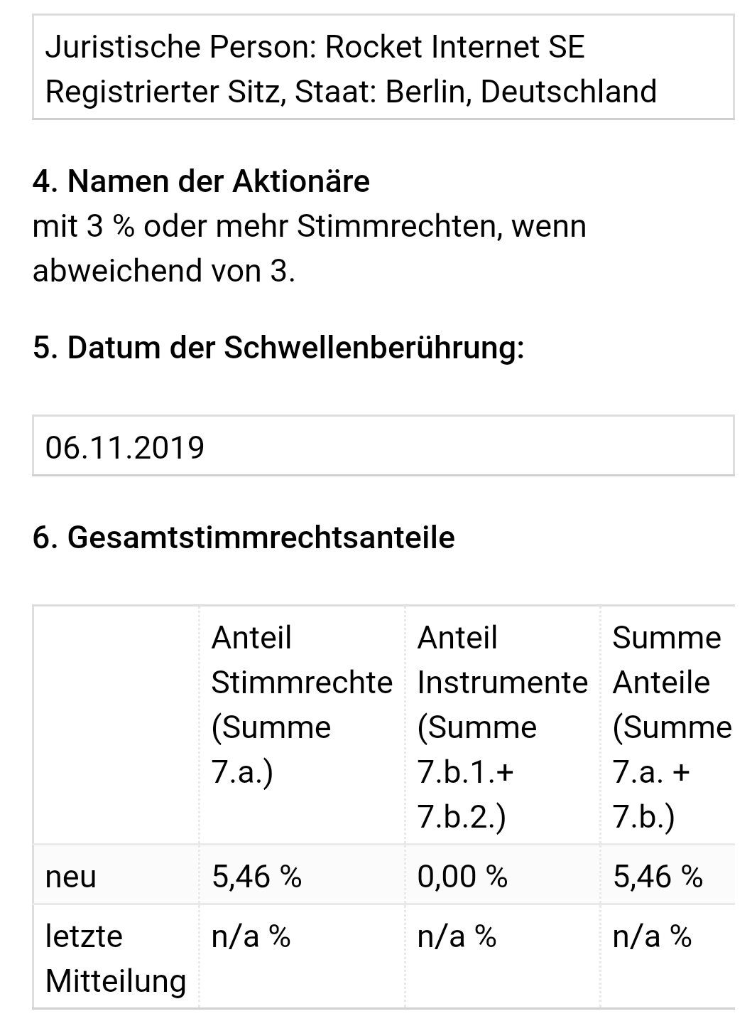 United Internet - sollte man nicht ganz vergessen 1143738
