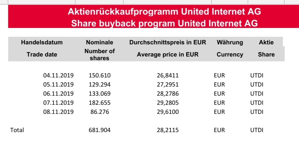 United Internet - sollte man nicht ganz vergessen 1143821