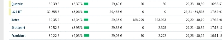 United Internet - sollte man nicht ganz vergessen 1144171