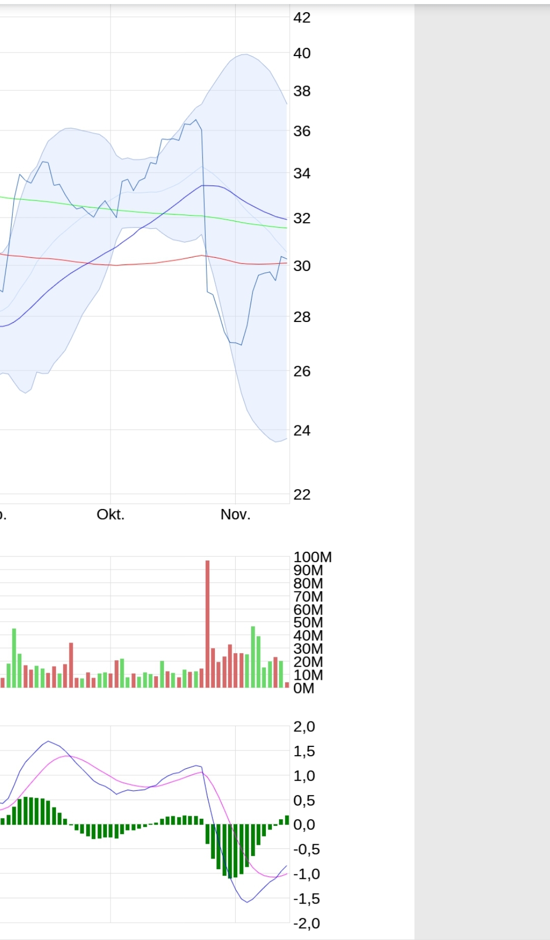 United Internet - sollte man nicht ganz vergessen 1144293