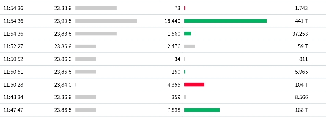 Drillisch AG 1144507