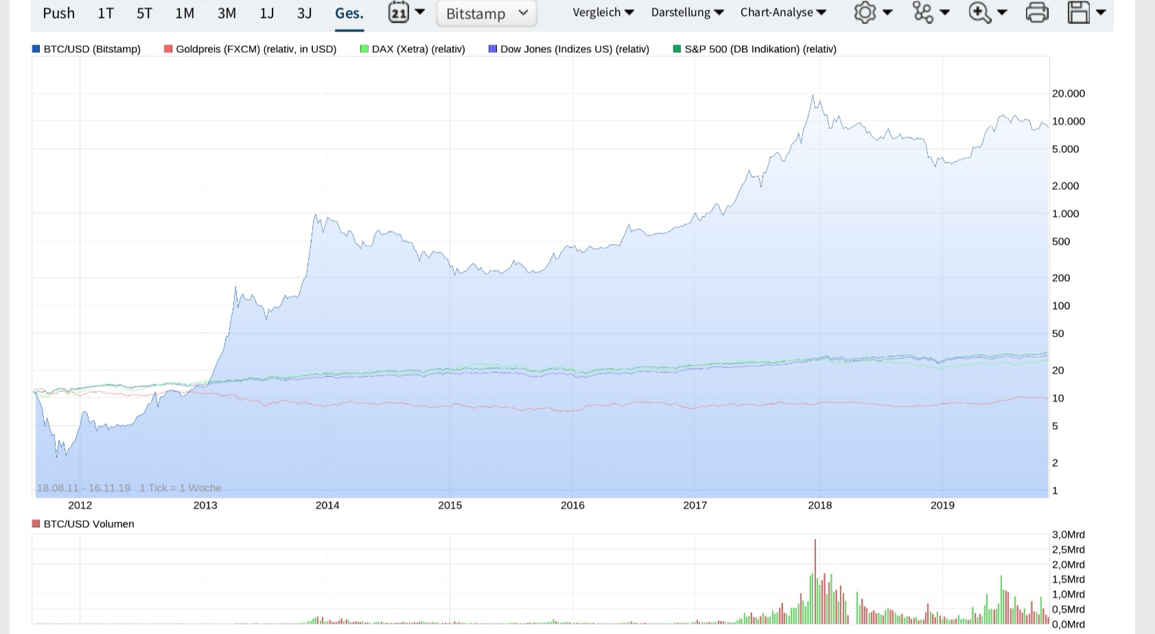 Bitcoins der nächste Monsterhype steht bevor! 1144685