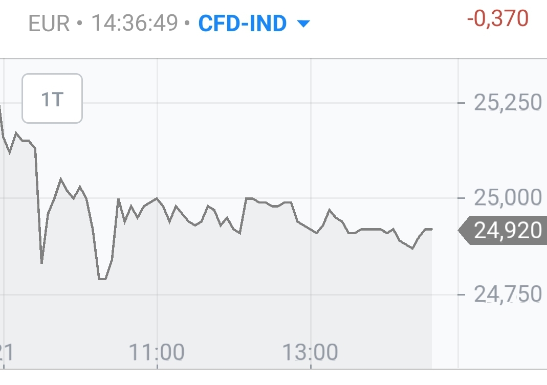 Drillisch AG 1145630