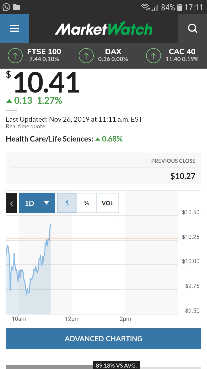 Clovis Oncology - Verdoppler an einem Tag! 1146428