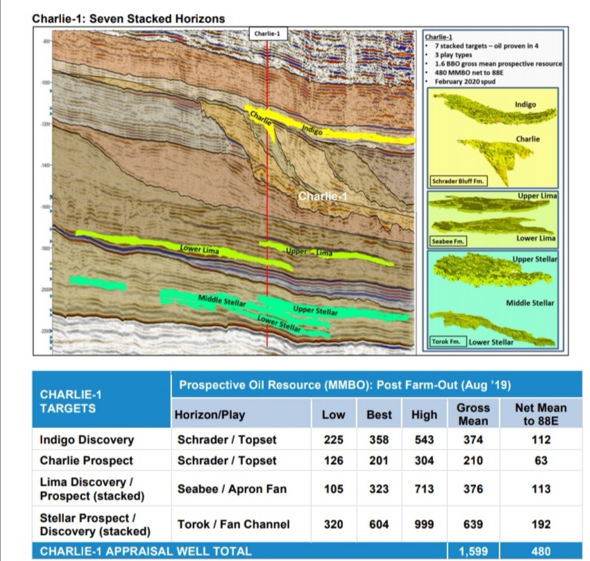 Öl-Projekt 88 Energy Project in der heißen Phase 1146502