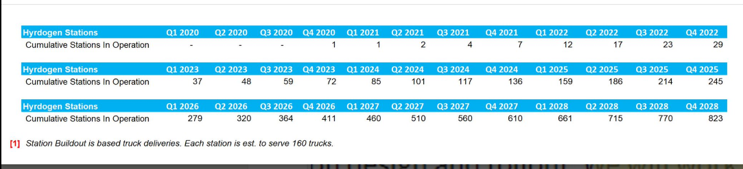NEL, der Wasserstoffplayer aus Norwegen 1147830