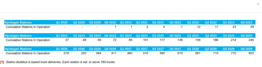 NEL, der Wasserstoffplayer aus Norwegen 1164779