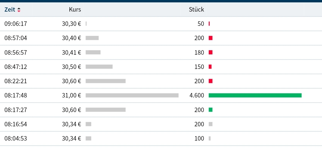 UNITED INTERNET...Allzeithoch in Reichweite 1147965