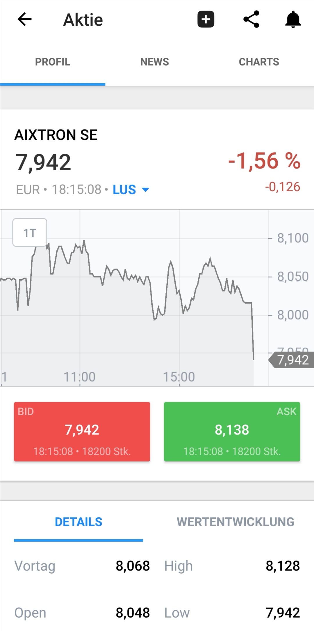 Aixtron- und die Banken stufen fröhlich auf kaufen 1148834
