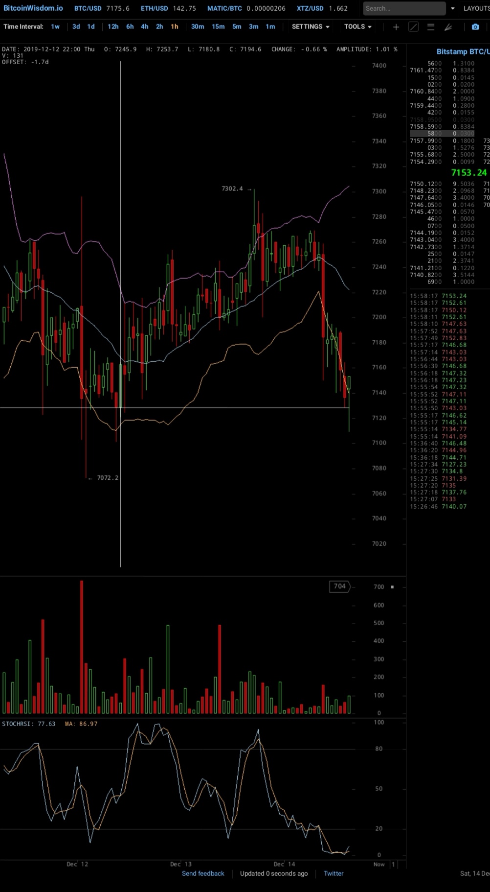 Bitcoins der nächste Monsterhype steht bevor! 1149297