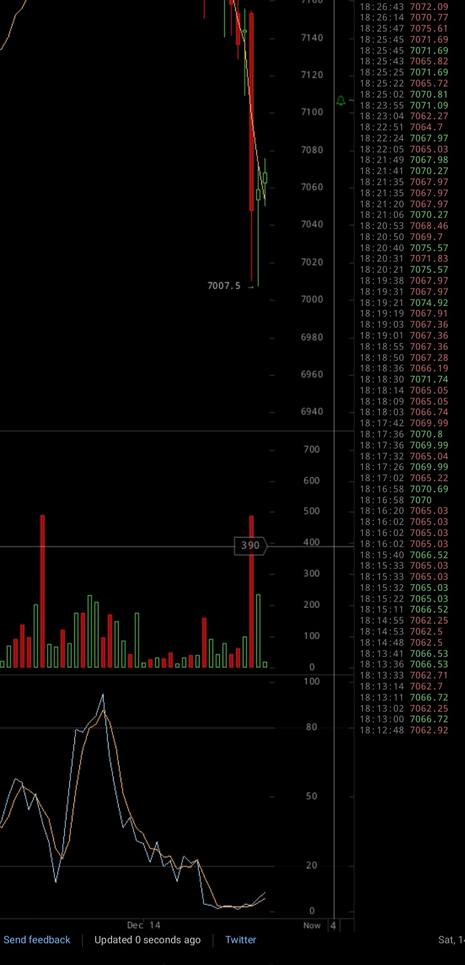 Bitcoins der nächste Monsterhype steht bevor! 1149318