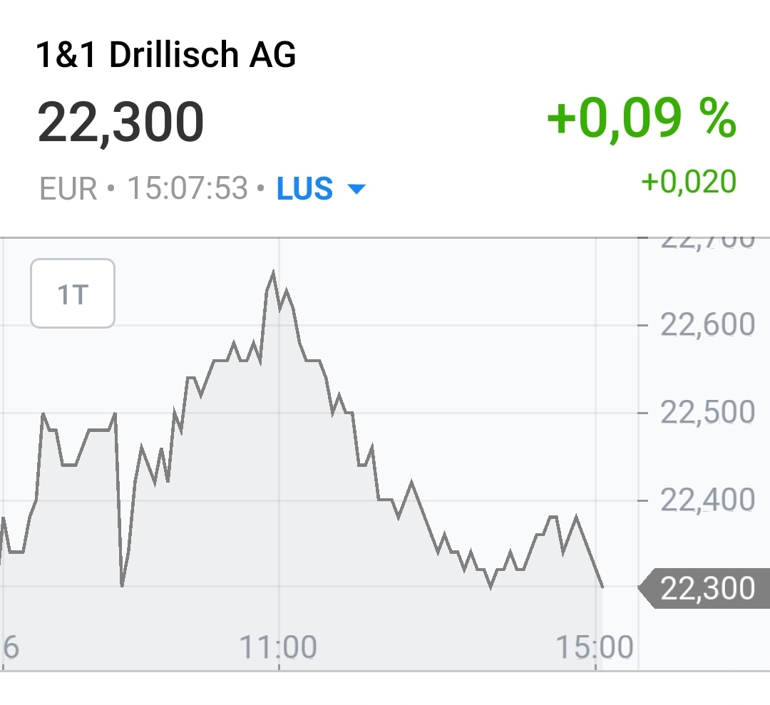 Drillisch AG 1149516