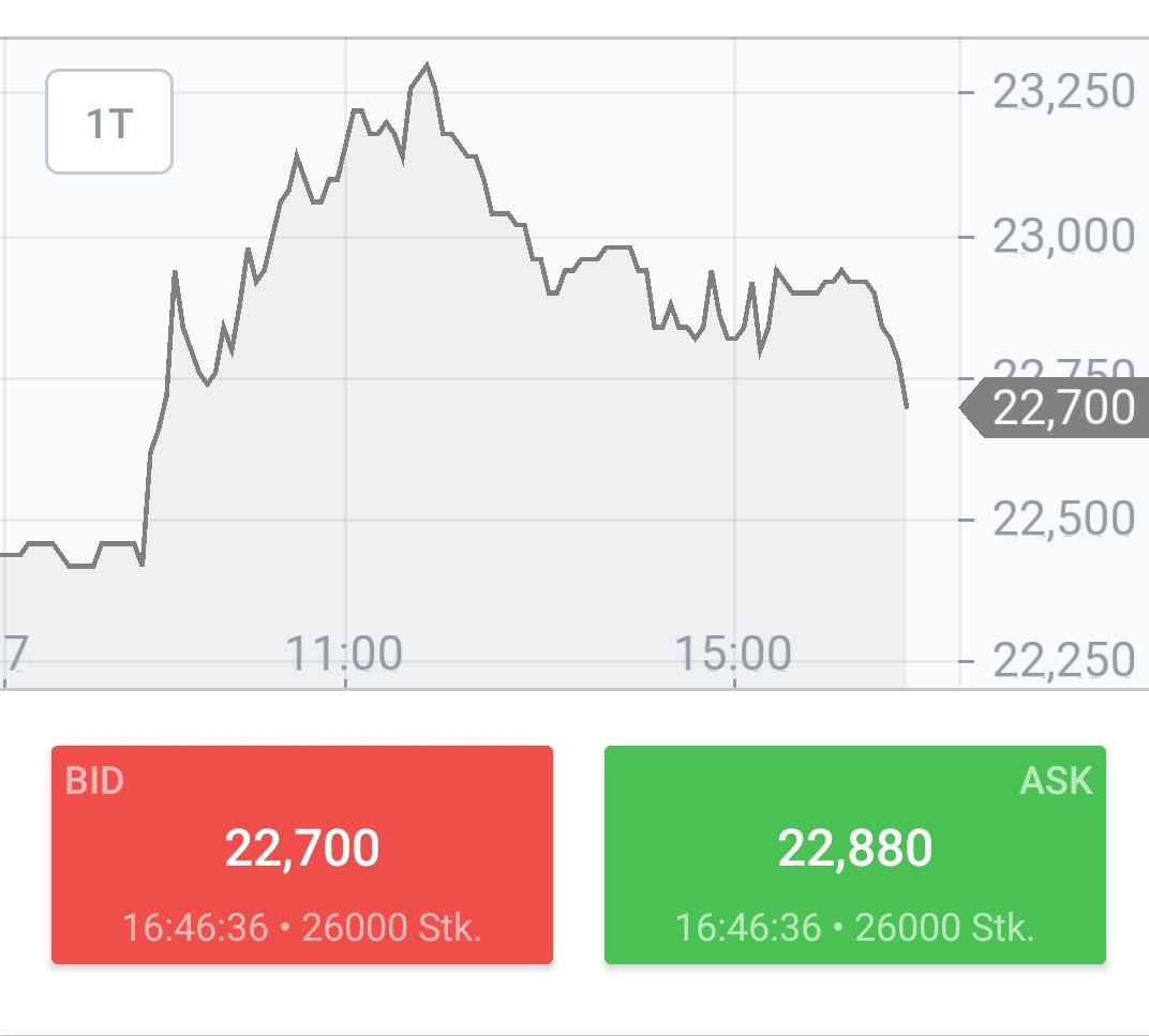 Drillisch AG 1149701