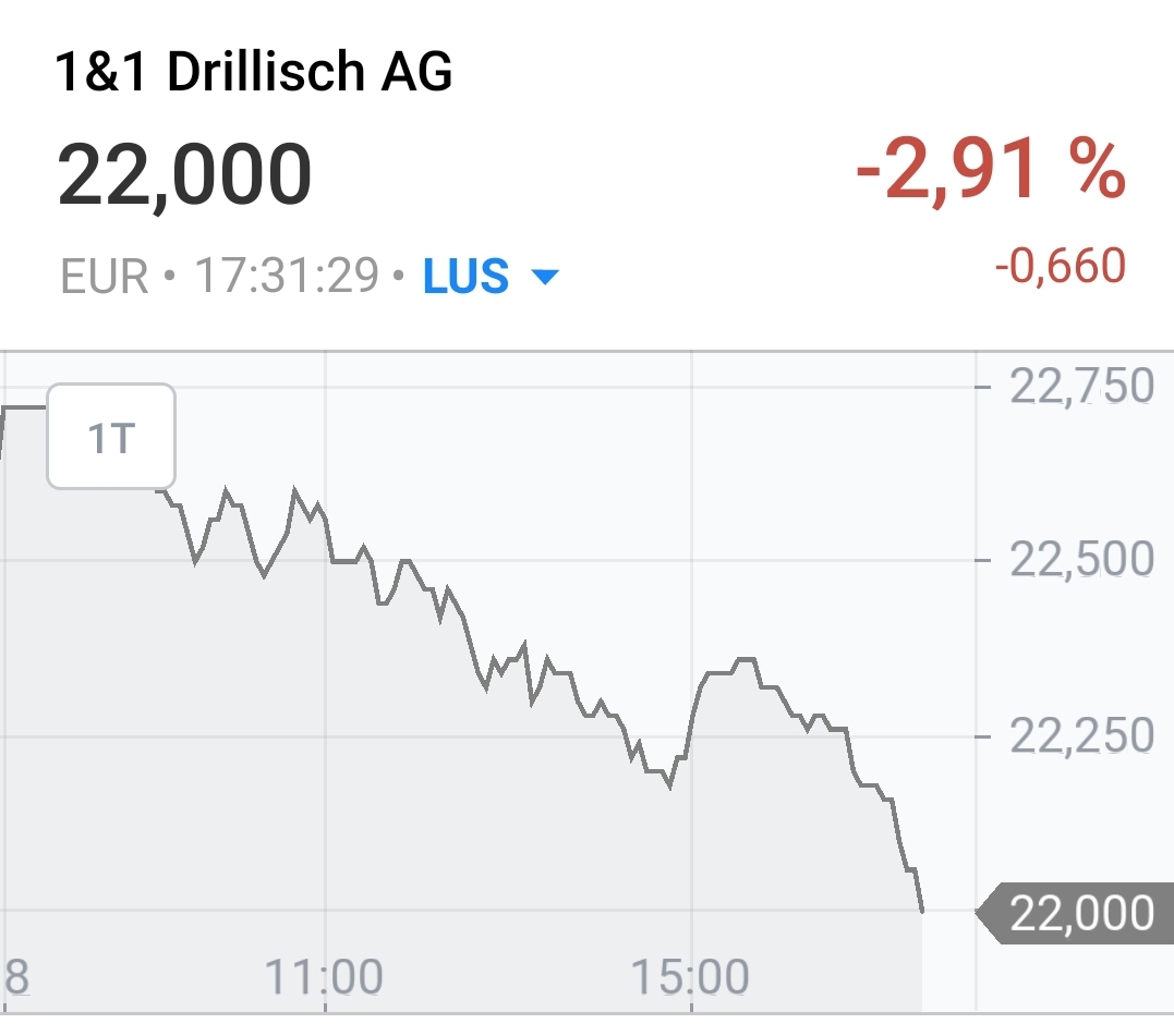 Drillisch AG 1149897