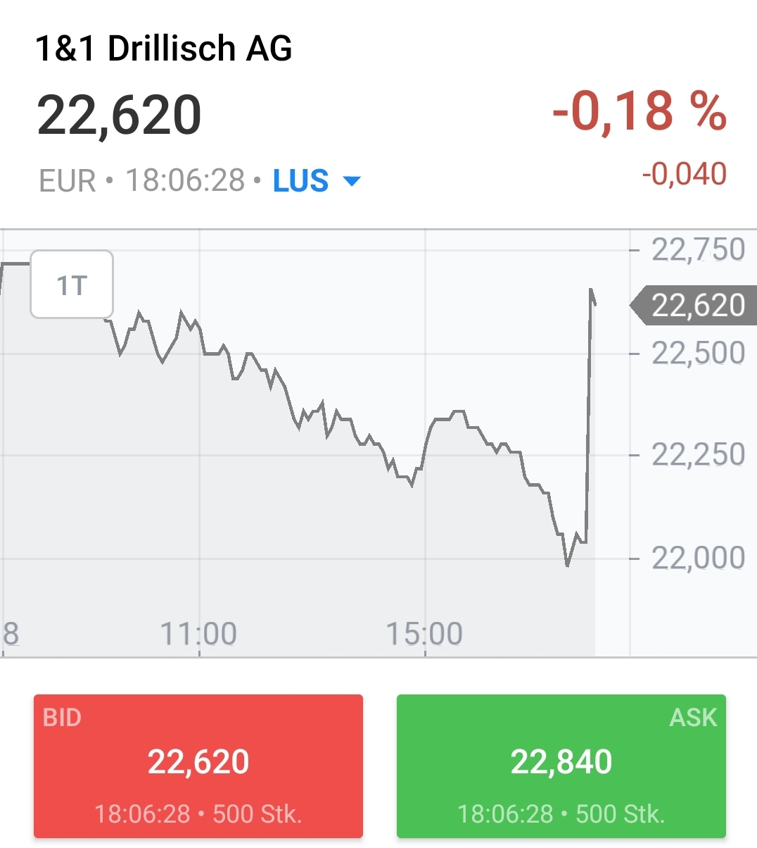 Drillisch AG 1149903