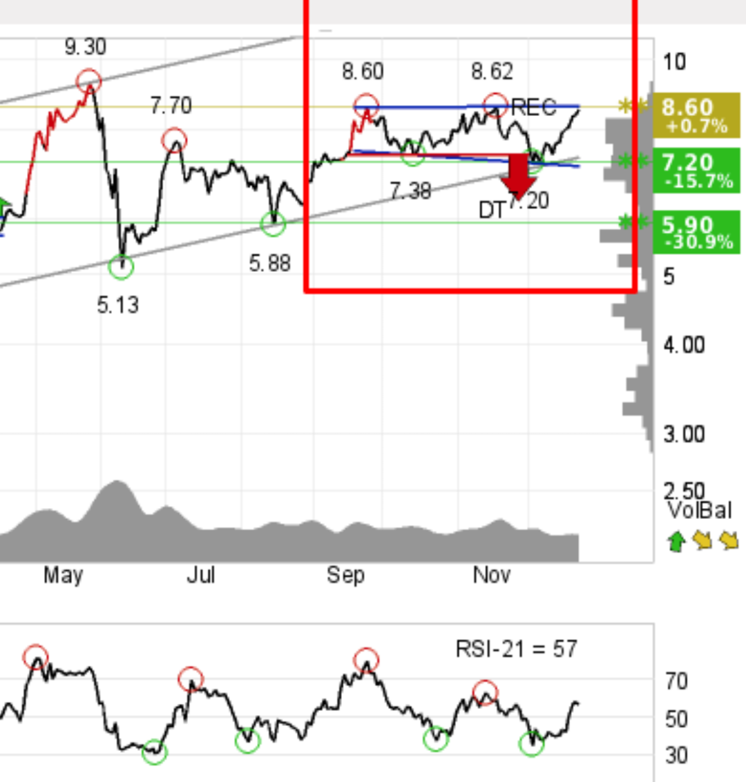 NEL, der Wasserstoffplayer aus Norwegen 1150952