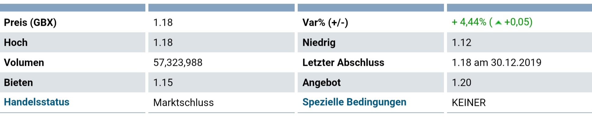 Öl-Projekt 88 Energy Project in der heißen Phase 1151330
