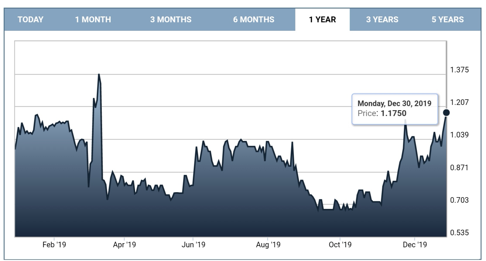 Öl-Projekt 88 Energy Project in der heißen Phase 1151436
