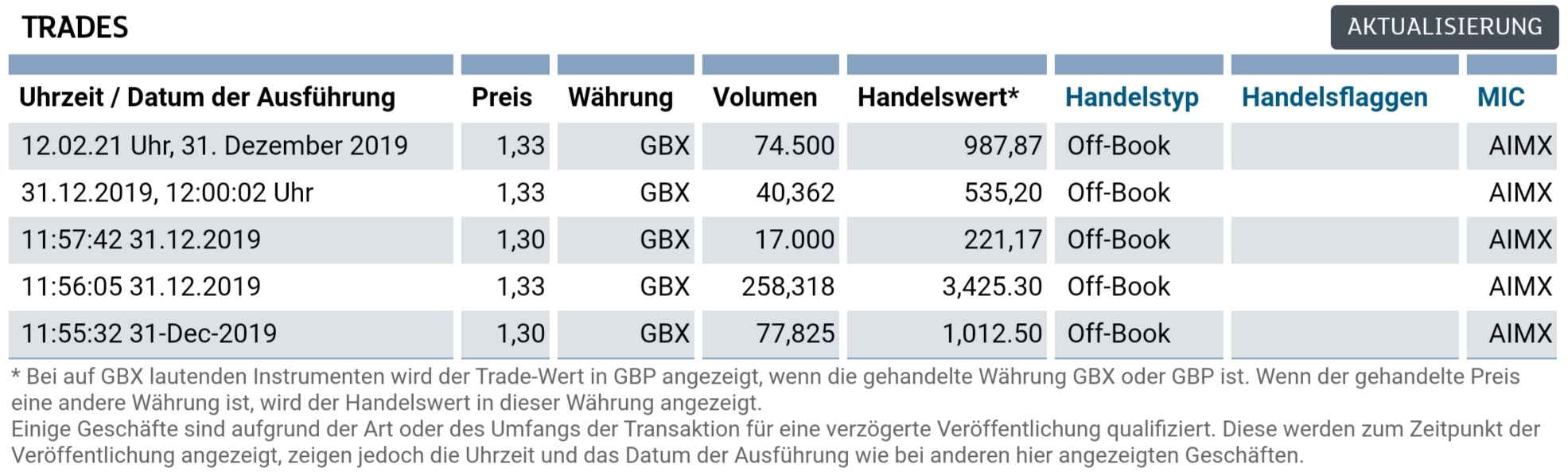 Öl-Projekt 88 Energy Project in der heißen Phase 1151446