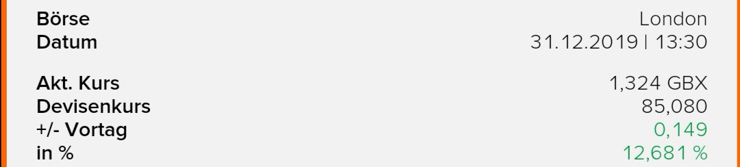 Öl-Projekt 88 Energy Project in der heißen Phase 1151475