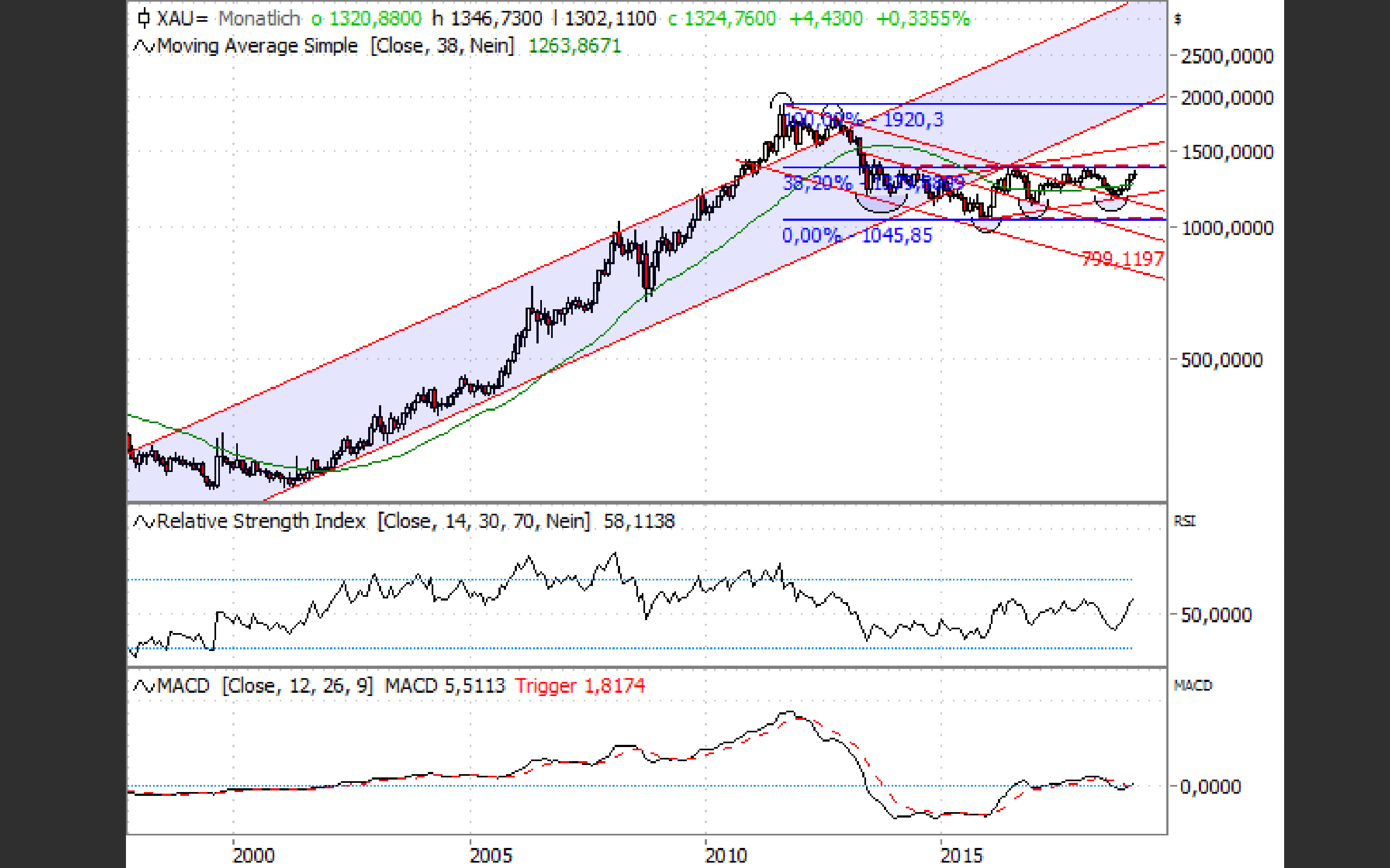 Milliarden-Gold-Unternehmen mit High Grades! 1098288