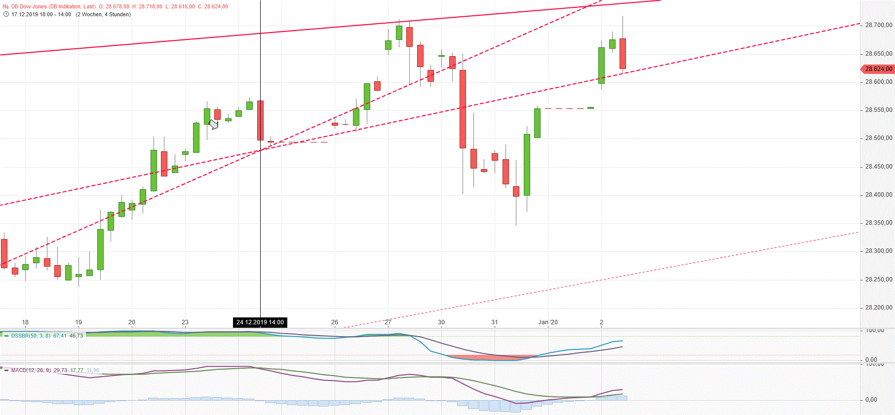 Gold und weitere interessante Anlagemöglichkeiten. 1151661
