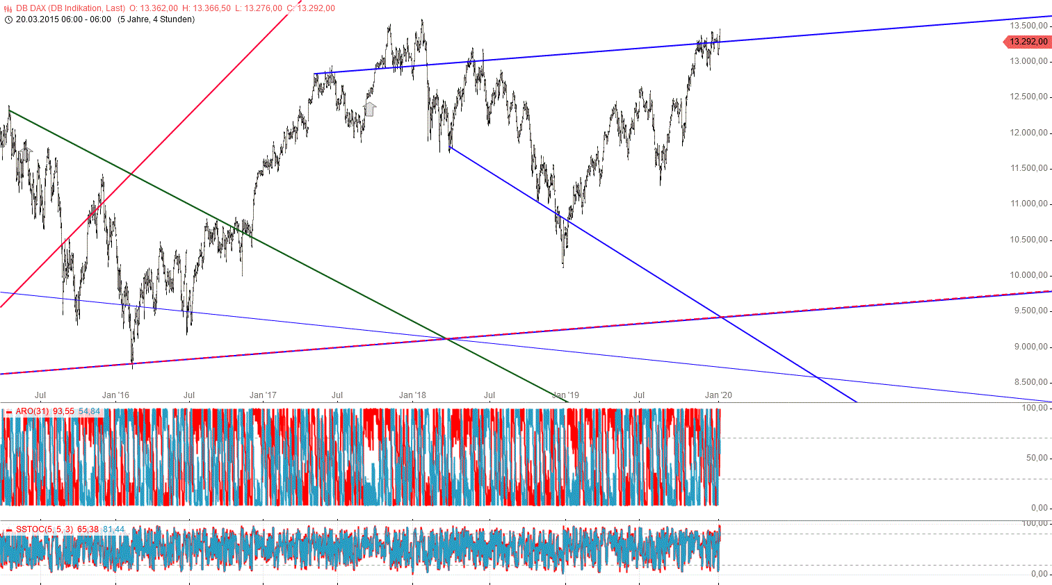 Gold und weitere interessante Anlagemöglichkeiten. 1151758
