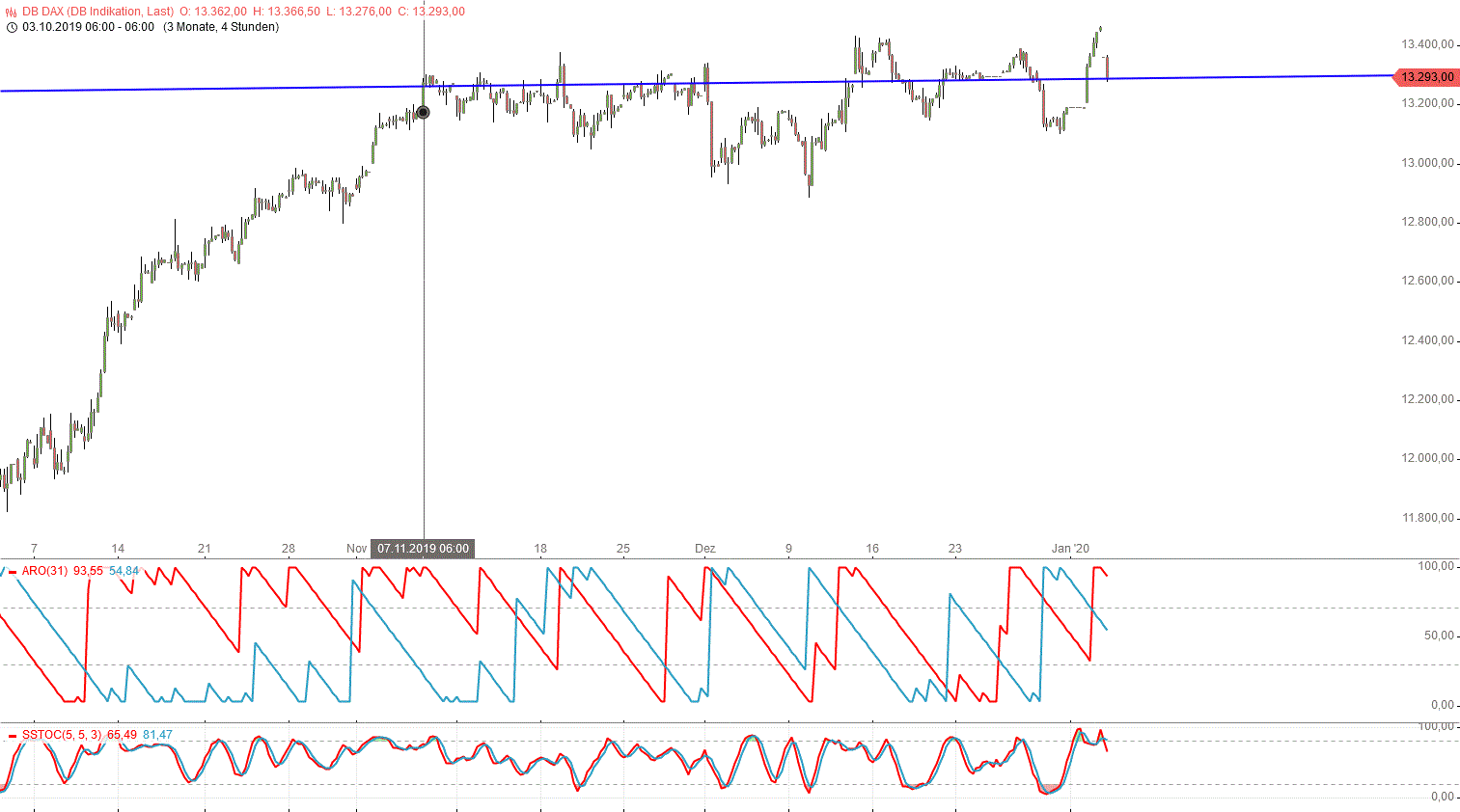 Gold und weitere interessante Anlagemöglichkeiten. 1151759
