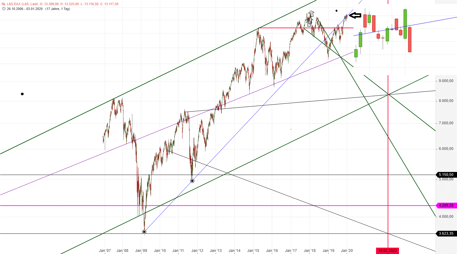 Gold und weitere interessante Anlagemöglichkeiten. 1151813