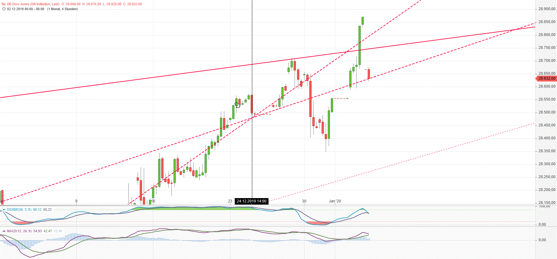 Gold und weitere interessante Anlagemöglichkeiten. 1151757