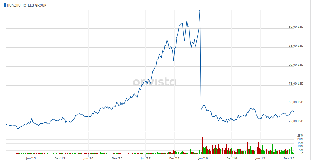 Hypoport - Kurschancen mit dem Finanzvertrieb 2.0 1151831