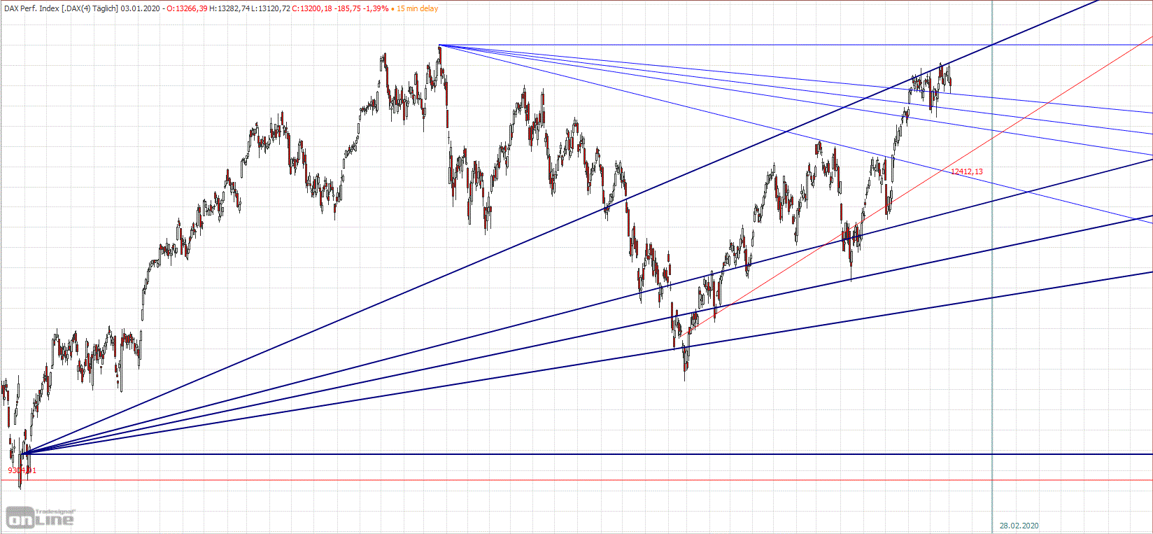 Wenn das Gold redet, dann schweigt die Welt! 1151827