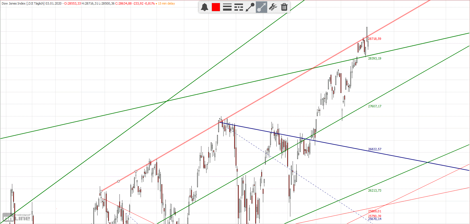 Gold und weitere interessante Anlagemöglichkeiten. 1151902