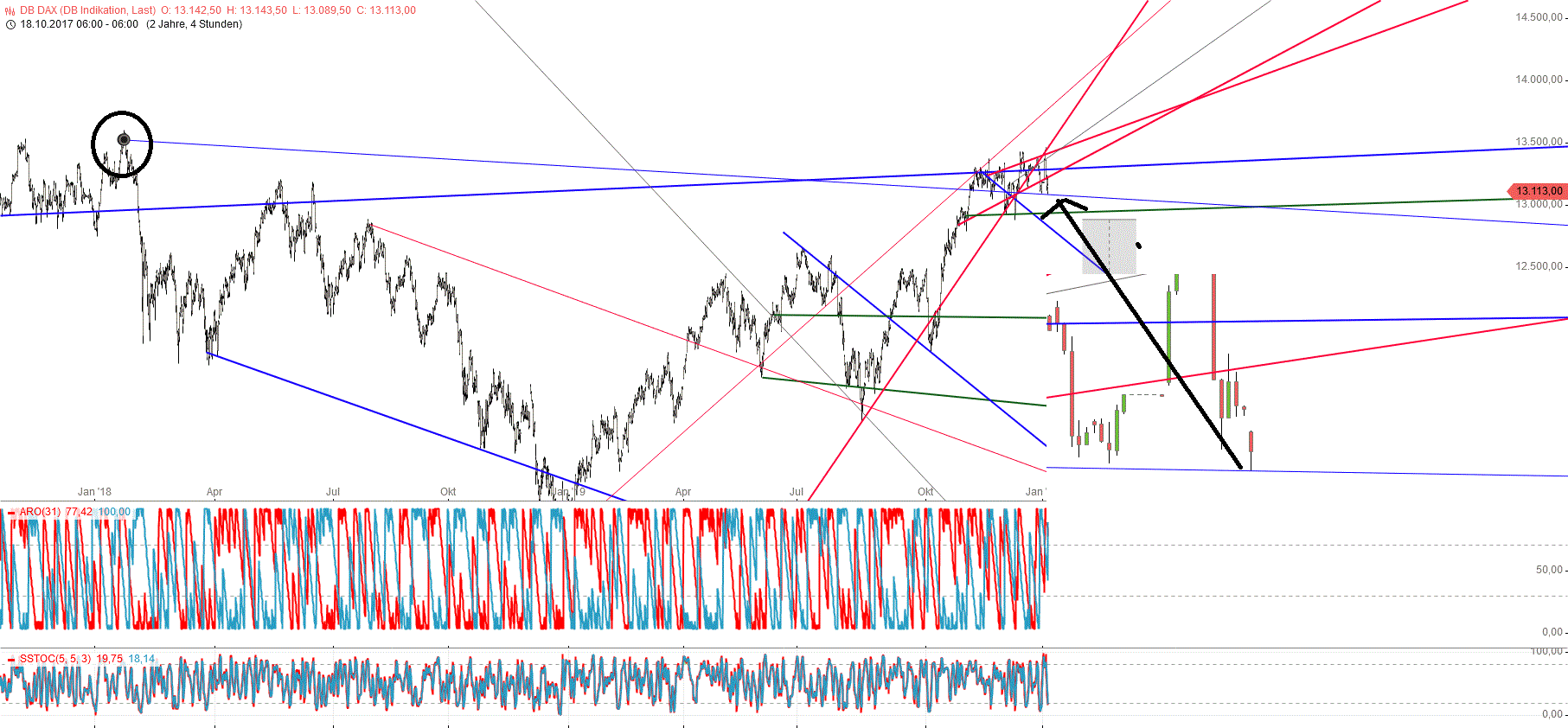 Gold und weitere interessante Anlagemöglichkeiten. 1152076