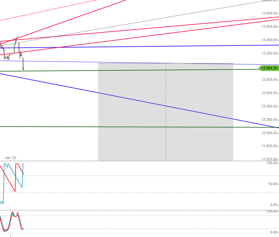 Gold und weitere interessante Anlagemöglichkeiten. 1152096