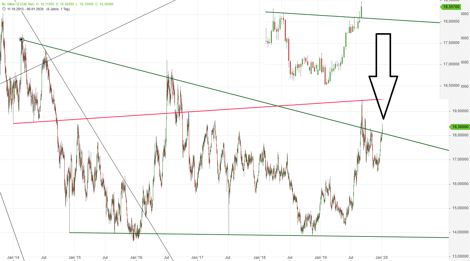 Gold und weitere interessante Anlagemöglichkeiten. 1152069
