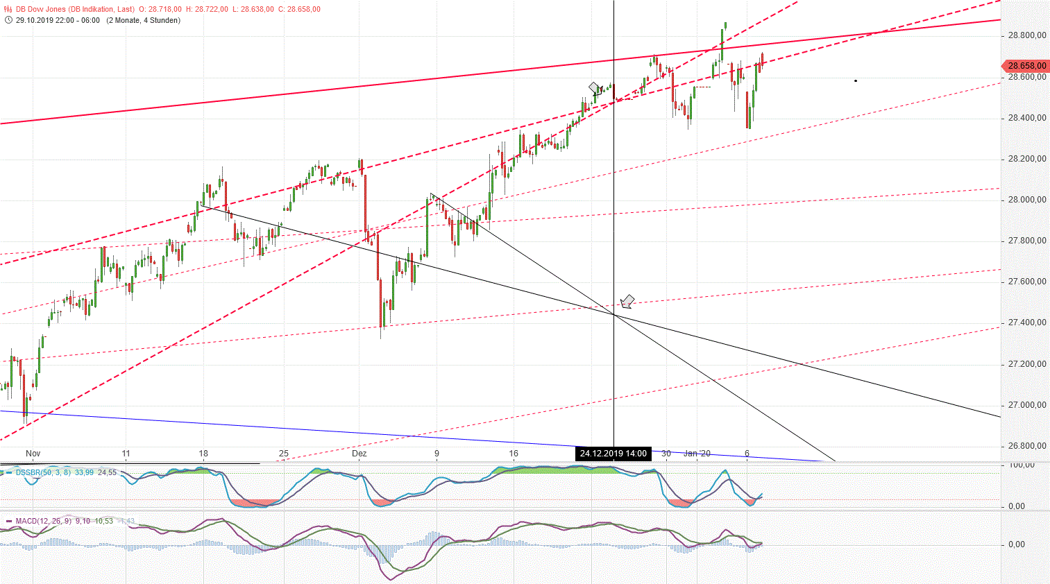 Gold und weitere interessante Anlagemöglichkeiten. 1152240