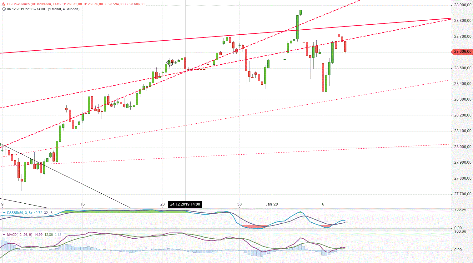 Gold und weitere interessante Anlagemöglichkeiten. 1152289