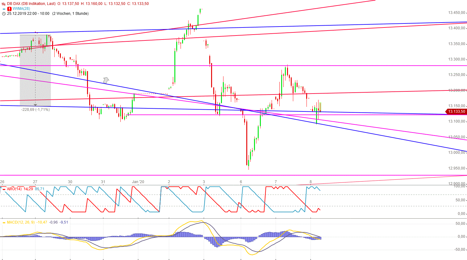 Gold und weitere interessante Anlagemöglichkeiten. 1152479