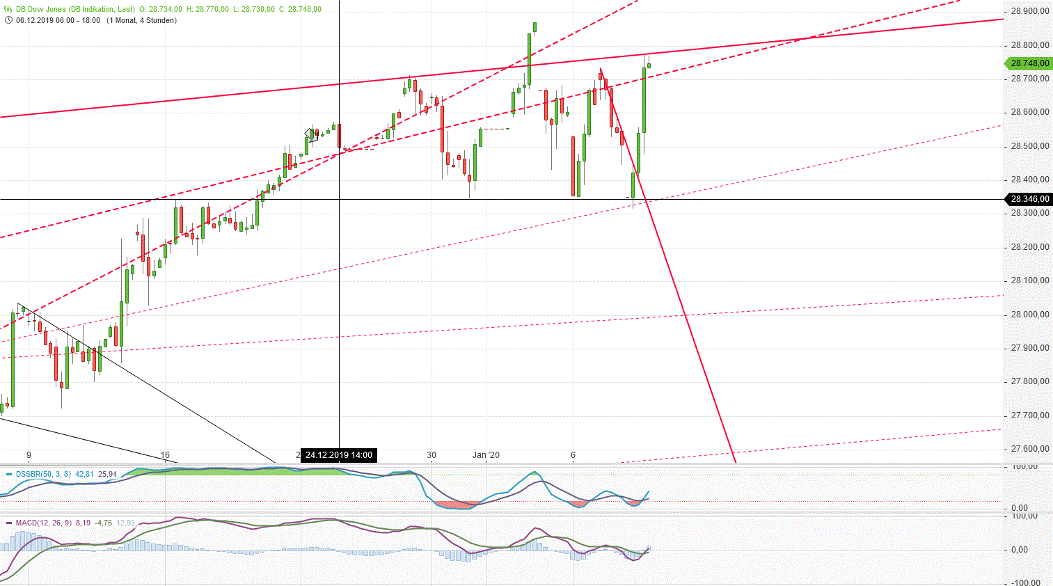 Gold und weitere interessante Anlagemöglichkeiten. 1152562