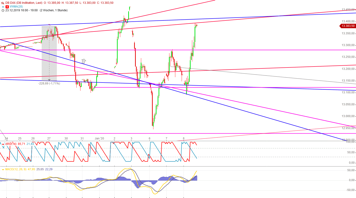 Gold und weitere interessante Anlagemöglichkeiten. 1152561