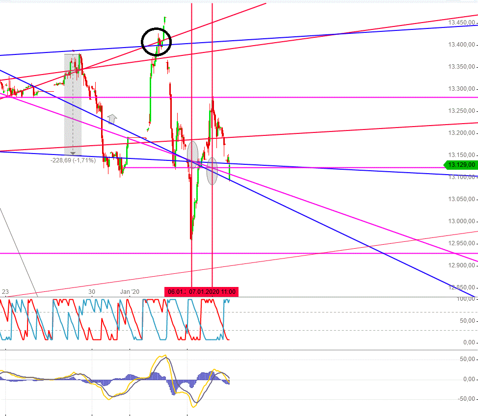 Gold und weitere interessante Anlagemöglichkeiten. 1152445