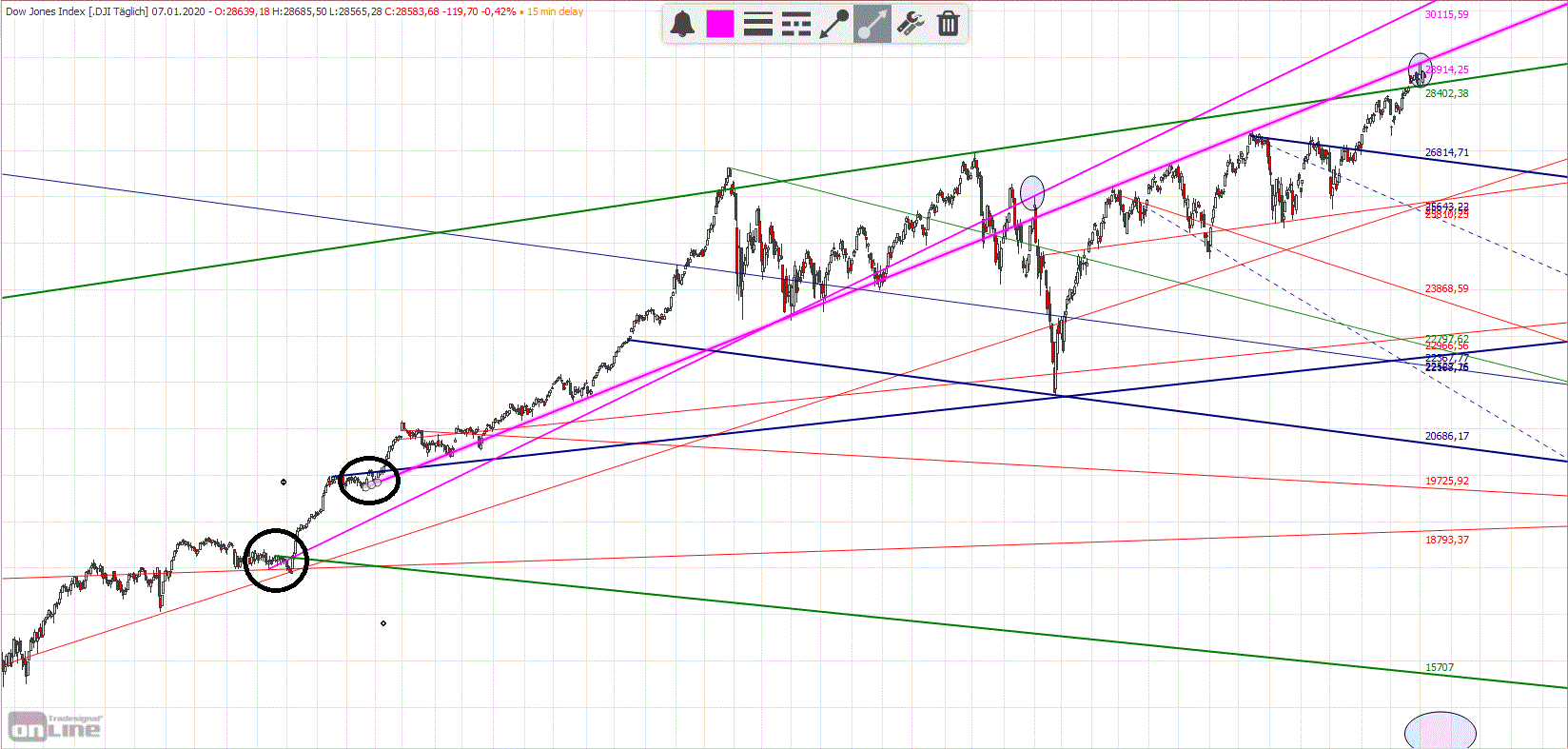 Gold und weitere interessante Anlagemöglichkeiten. 1152444