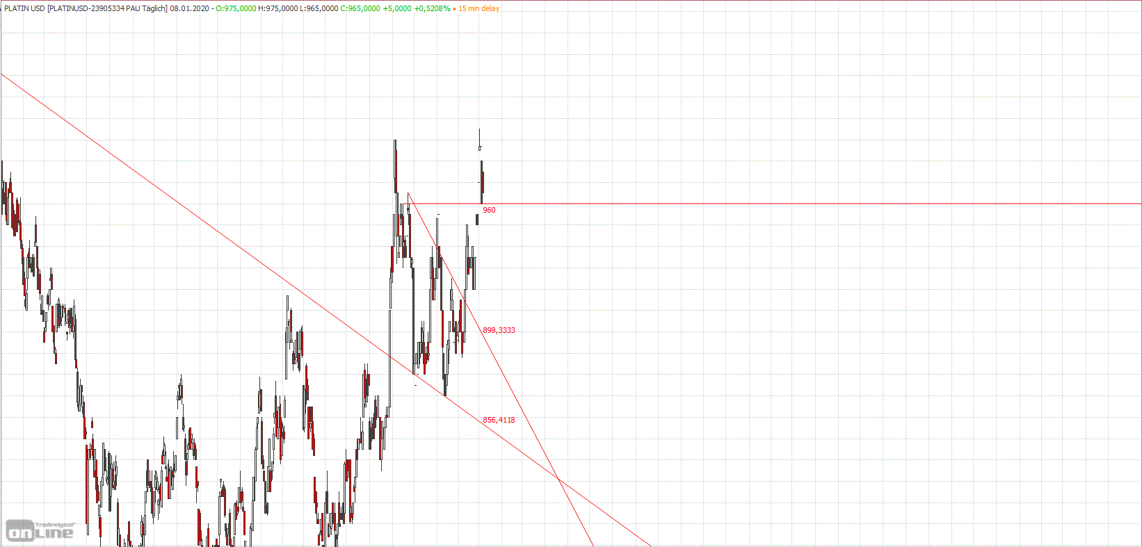 Gold und weitere interessante Anlagemöglichkeiten. 1152517