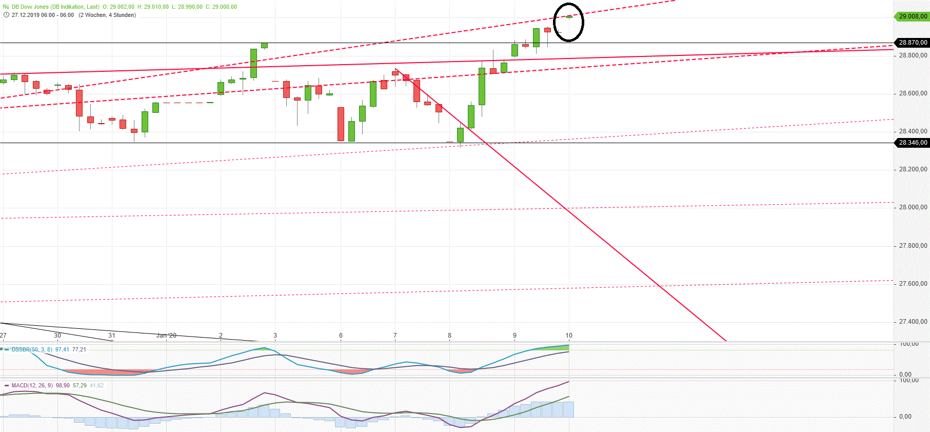 Gold und weitere interessante Anlagemöglichkeiten. 1152866
