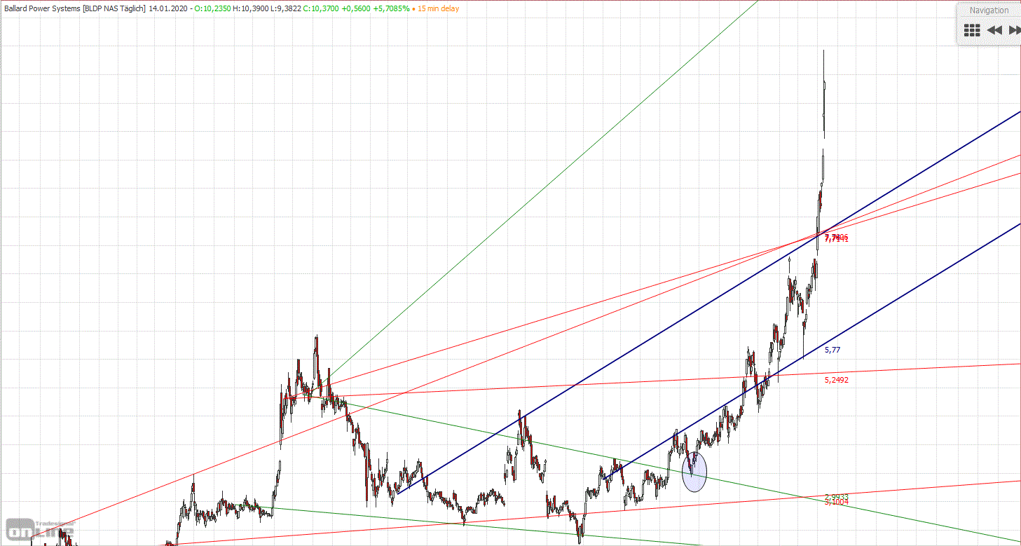 Gold und weitere interessante Anlagemöglichkeiten. 1153753