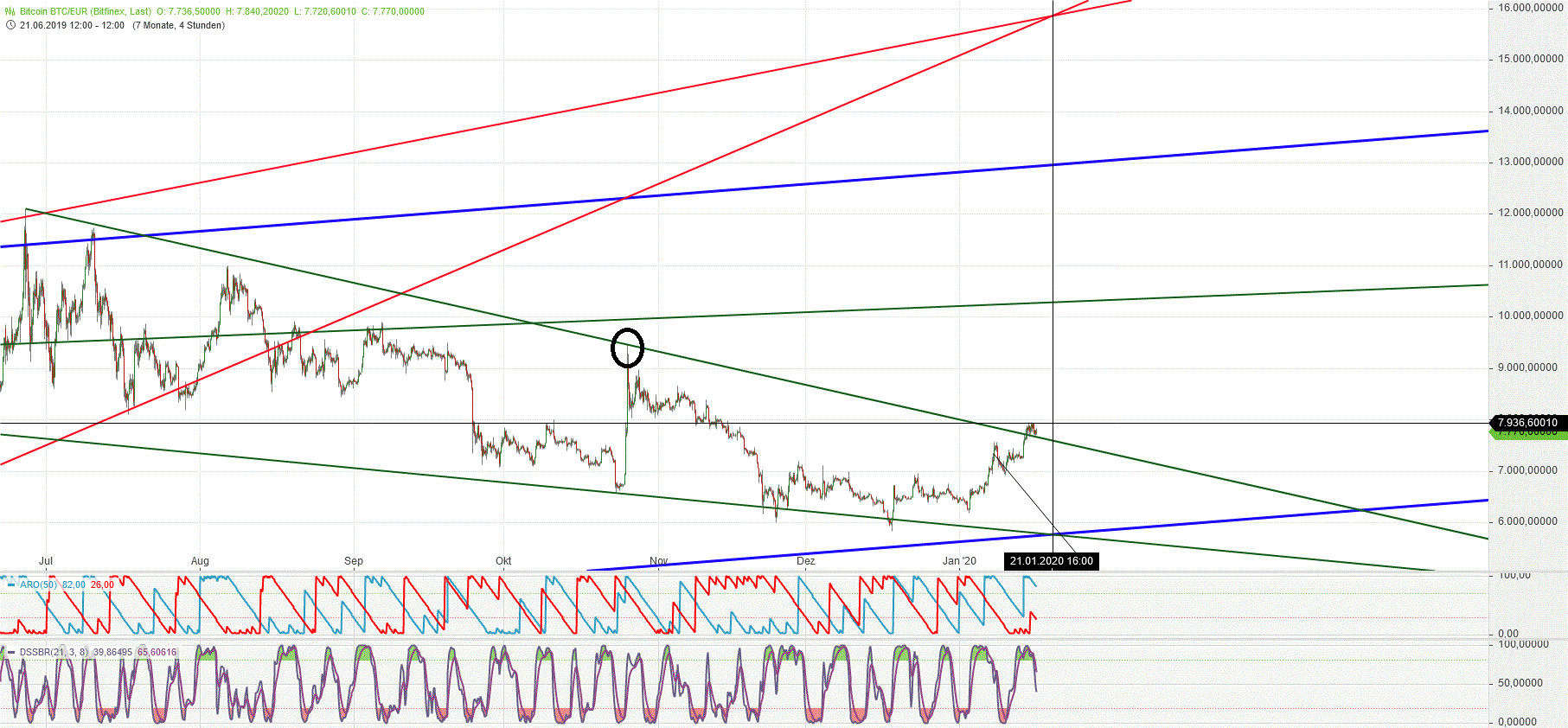 Gold und weitere interessante Anlagemöglichkeiten. 1154024